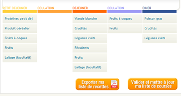 Le programme nutritionnel